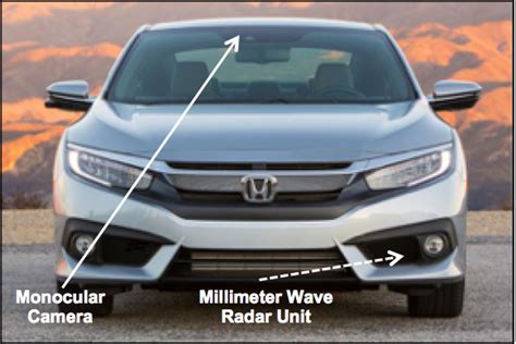 Radar Obstructed Honda Civic 2021 Velma Aspri