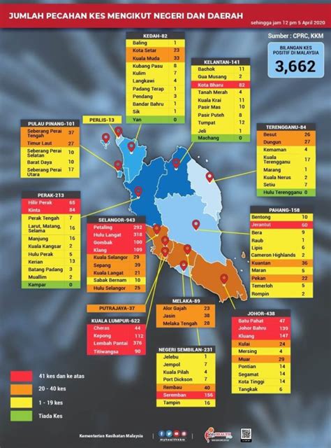 ) deaths recoveries active cases. Red zones & Covid-19 positive cases increased