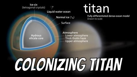 Colonizing Titan Different Types Of Energy Youtube