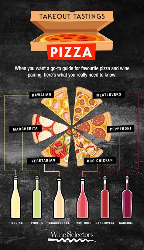 Your Essential Pizza And Wine Matching Guide Wine And Pizza Wine