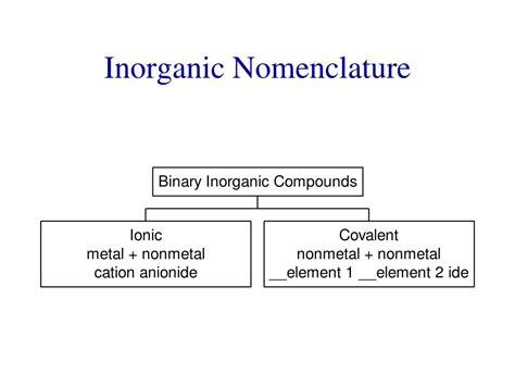 Ppt Nomenclature Of Inorganic Compounds Powerpoint