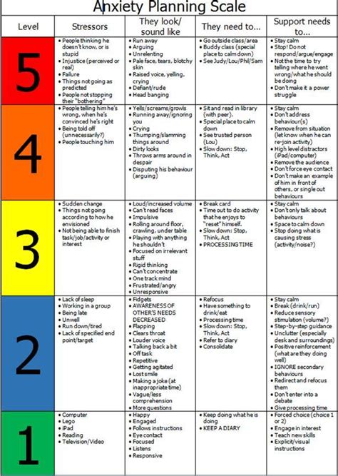 Rating Anxiety In Dementia Scale Pdf