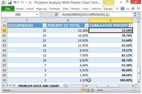 problem analysis  pareto chart template  excel