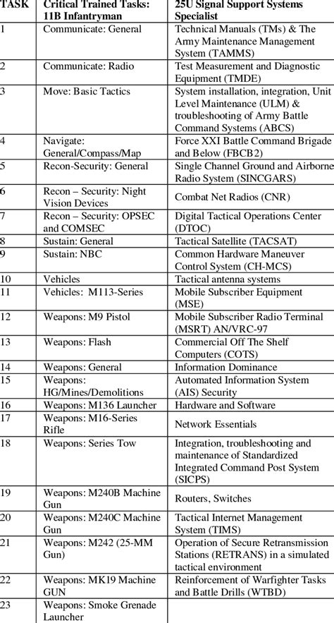 Human View Training Data Download Table