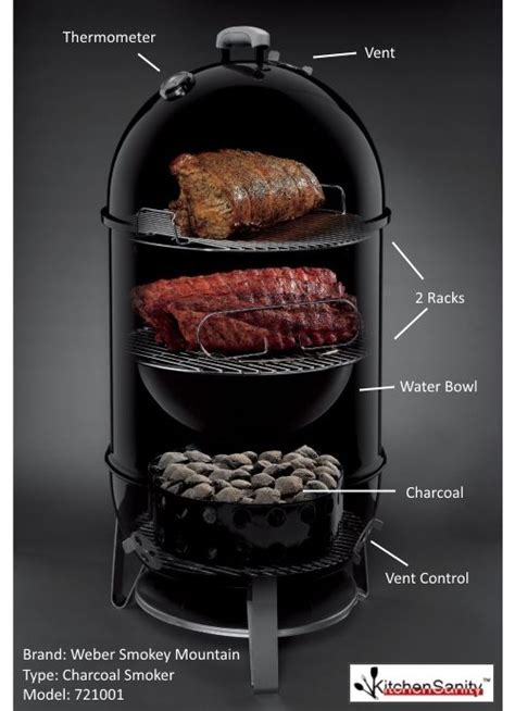 Smoking Meat For Beginners Basic Techniques And Tips Guide
