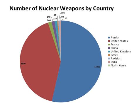 Hagel Nomination And Abolition Of Nuclear Weapons