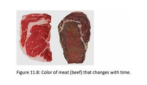 raw beef color chart