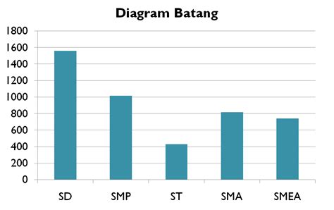 Contoh Diagram Batang Beserta Penjelasannya Png Blog Garuda Cyber