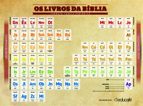 Quantos Livros Possui A Bíblia