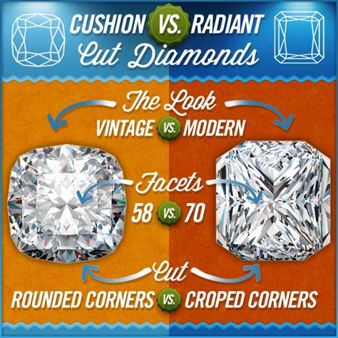 After going to multiple jewelers and only being able to view a few oval diamonds at a time, i came to blue nile. Difference between a Radiant Cut and a Princess Cut