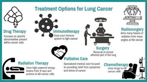 Non Chemo Cancer Treatments