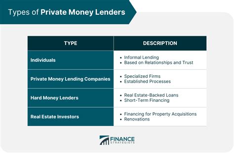 Private Money Lending Definition Types Pros And Cons