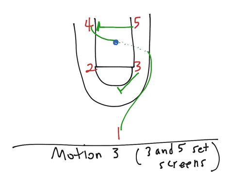 Motion Bball Plays Showme