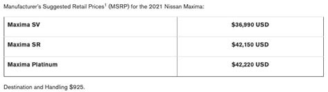 2021 Nissan Maxima More Expensive New 40th Anniversary Edition Tops