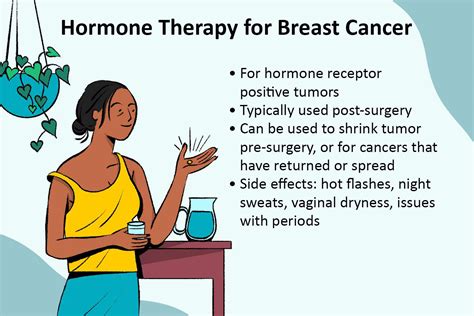 Hormone Therapy For Breast Cancer Types And More