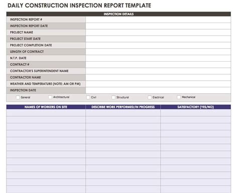 construction daily reports templates tipssmartsheet