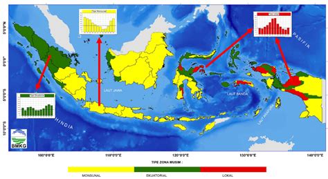 Iklim Indonesia Pola Hujan Dan Musim Berdasarkan Update Normal Iklim 1991 2020