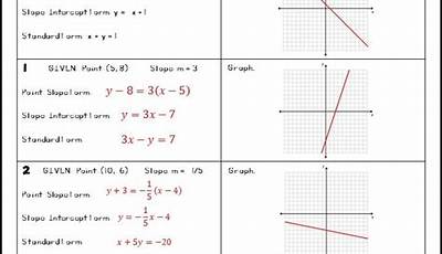 systems of linear equations word problems worksheet answer key