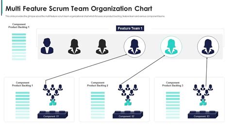 Organization Chart Build A Scrum Team Structure For Agile Development Presentation Graphics