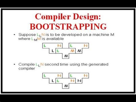 Compiler Design BOOTSTRAPPING With Example YouTube