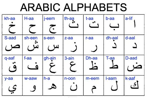 Arabic Alphabet Chart For The Love Of Languages Pinterest English