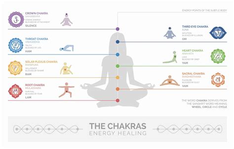 Chakra Colors Ultimate Guide To 7 Chakras And Their Meanings
