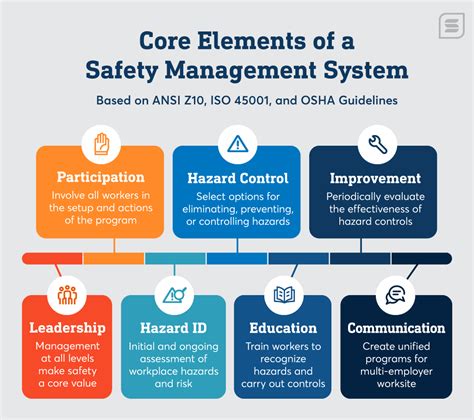 The Ultimate Guide To Safety Management Systems 2022