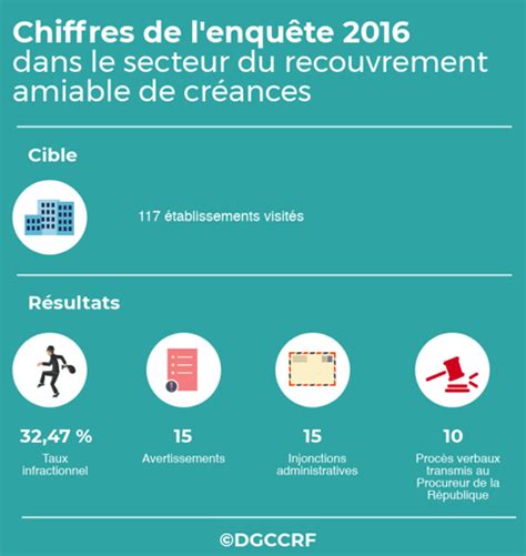 (lettre de relance amiable suite à un impayé). Modele De Lettre Pour Societe De Recouvrement - Exemple de ...