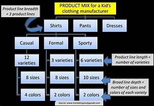 Product Mix Example The Marketing Study Guide
