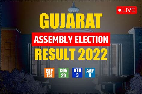 Gujarat Election Results 2022 LIVE Update Gujarat Verdict Shows