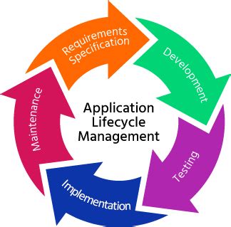 No, not in development, it starts somewhere in the business as an idea, a need, a challenge, a risk. Application Lifecycle Management (ALM) Tools Market ...