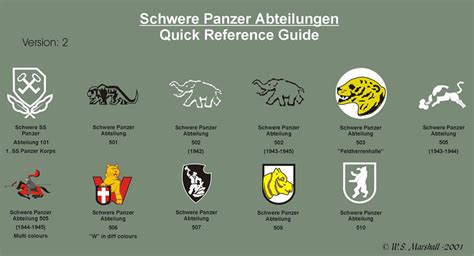 Schwere Panzer Abteilungen Emblems By William Marshall