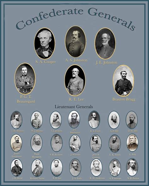 Civil War Confederate Generals And Lieutenant Generals Poster Etsy