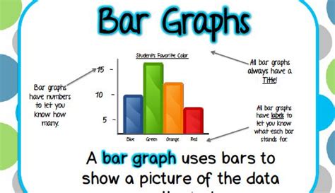 How To Make A Bar Graph Full Explanation Teachoo Types Of Graph Images