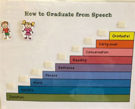 Helping Students Buy In To Speech Speechy Musings