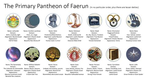 The Deity Pantheon For My Game Borrowing From A Bunch Of Settings