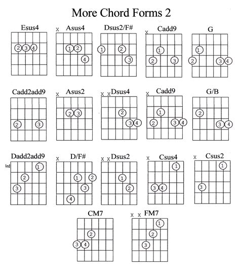 Printable Guitar Chords Want To Check Out The Lessonprintable Template