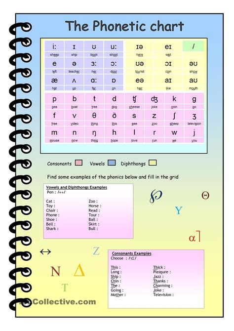 Phonemic Chart For English