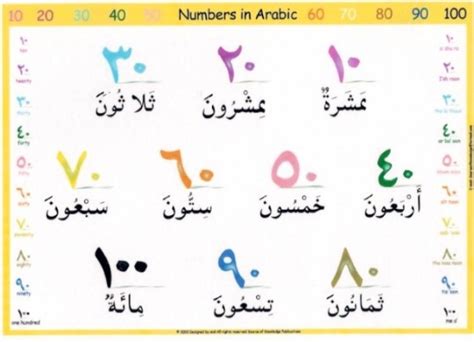 For example, how do i type 1,000.00 in arabic using ms word? ARABIC BLOG KOLLAM : ARABIC NUMBERS