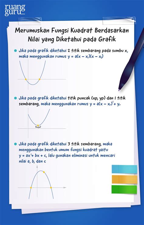 Cara Menyusun Persamaan Dari Grafik Fungsi Kuadrat Matematika Kelas 10