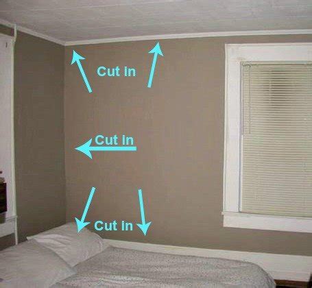 It's a real pain for those who don't savoir faire the importance of ceiling paint techniques. How To Paint A Room Like A Pro | Diva of DIY