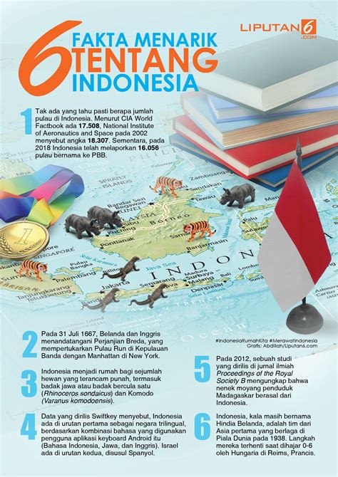 Infografis 190905 6 Fakta Menarik Tentang Indonesia Fakta Menarik