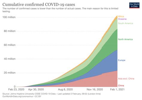 Coronavirus Covid 19 Cases Our World In Data