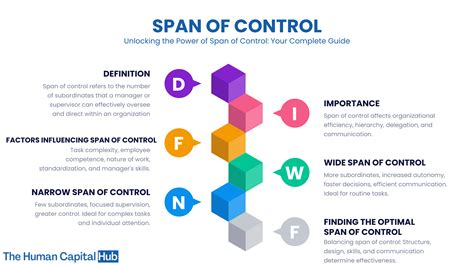 Span Of Control Everything You Need To Know