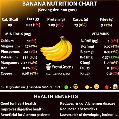 Banana Nutrition Facts And Health Benefits - Evidence Based Content