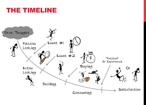 Getting it right is a prerequisite for success, and the key to predictable innovation. Meetup's Qualitative Research with "Jobs To Be Done ...