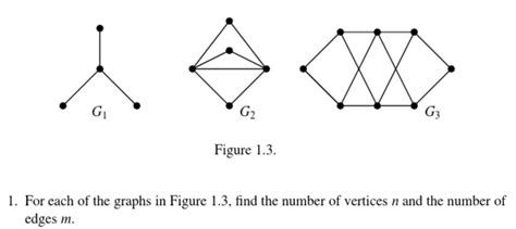 Solved G1 G2 G3 Figure 13 1 For Each Of The Graphs In