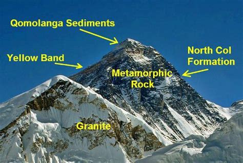 Mt Everests New Height Is 884886 Metres Nepal Dynamite News
