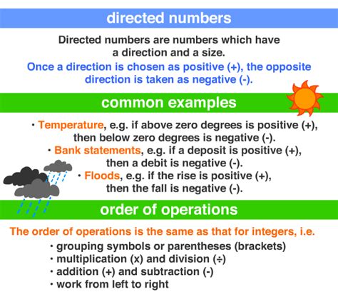 Directed Numbers A Maths Dictionary For Kids Quick Reference By Jenny