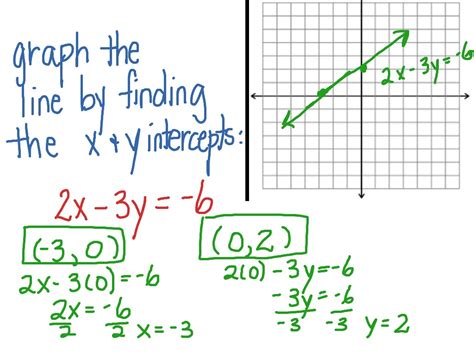Finding X And Y Intercepts Math Graphing Showme